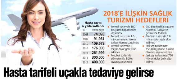 Habertürk – Hasta Tarifeli Uçakla Tedaviye Gelirse 20.08.2015