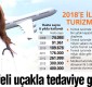 Habertürk – Hasta Tarifeli Uçakla Tedaviye Gelirse 20.08.2015